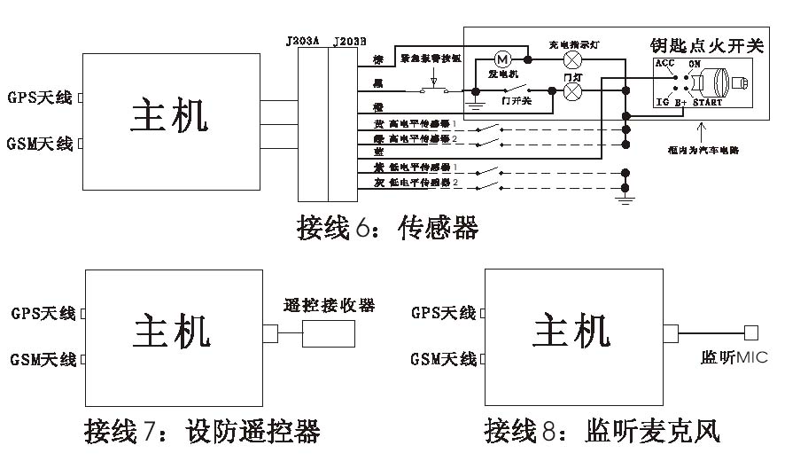 GPSλb3